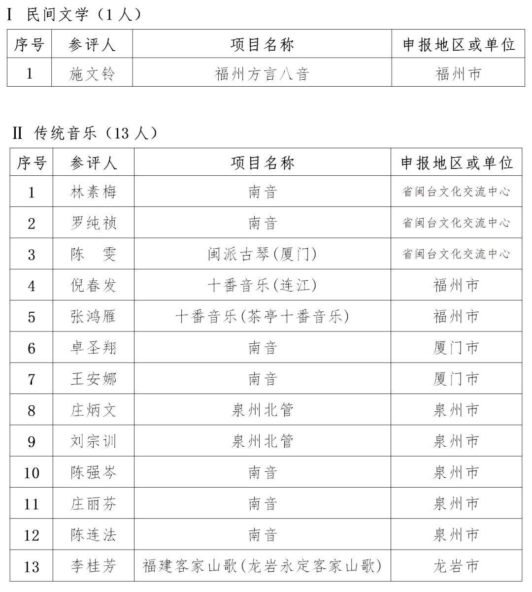 2021漳州人口_漳州地图2021龙海区