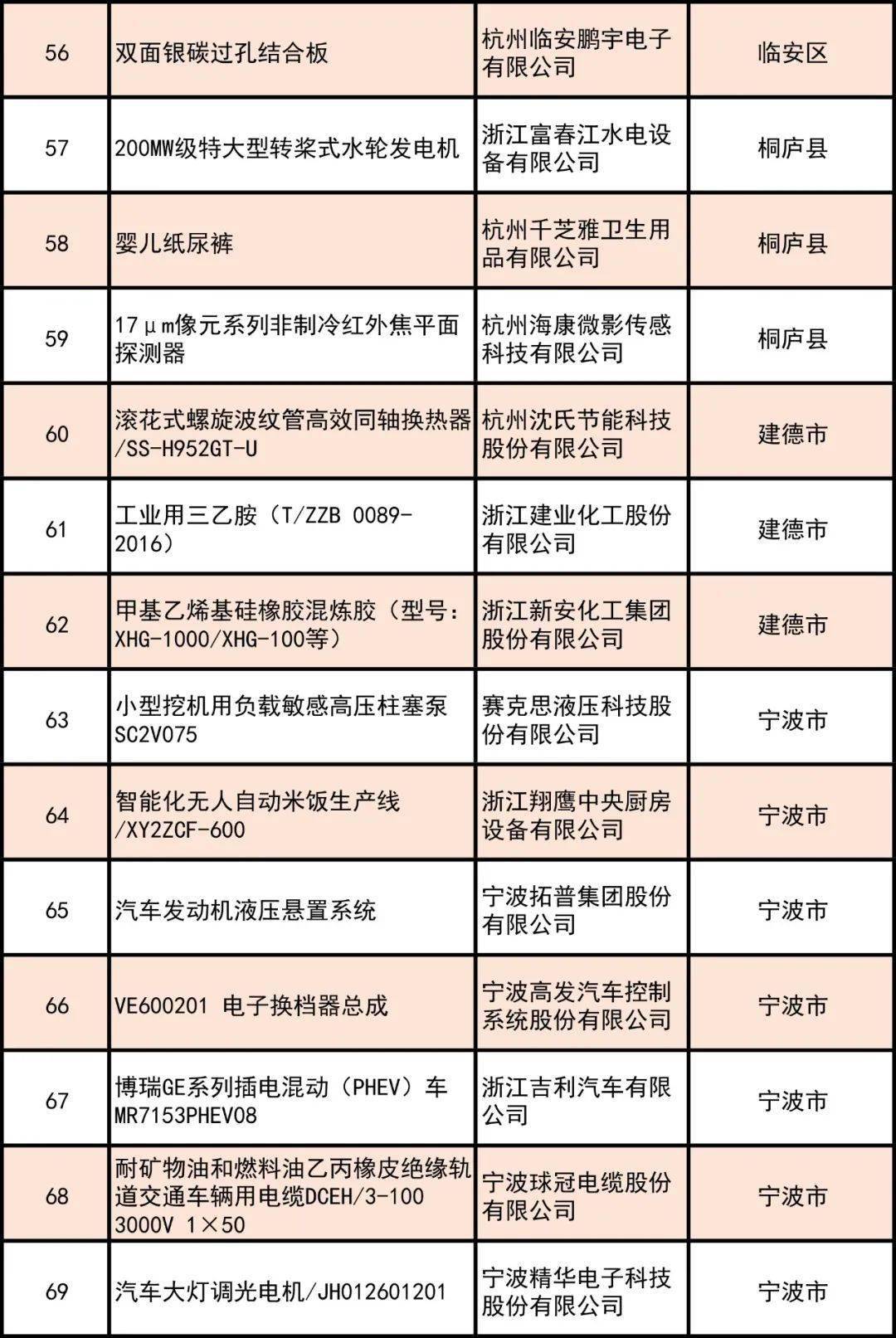 金华市各地gdp_金华市地图(3)