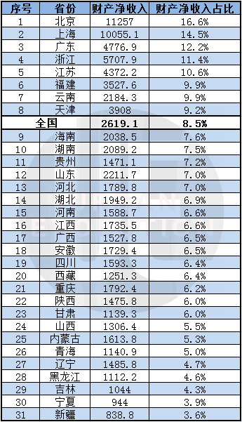 上海经济总量全国占比_国有经济占比(3)