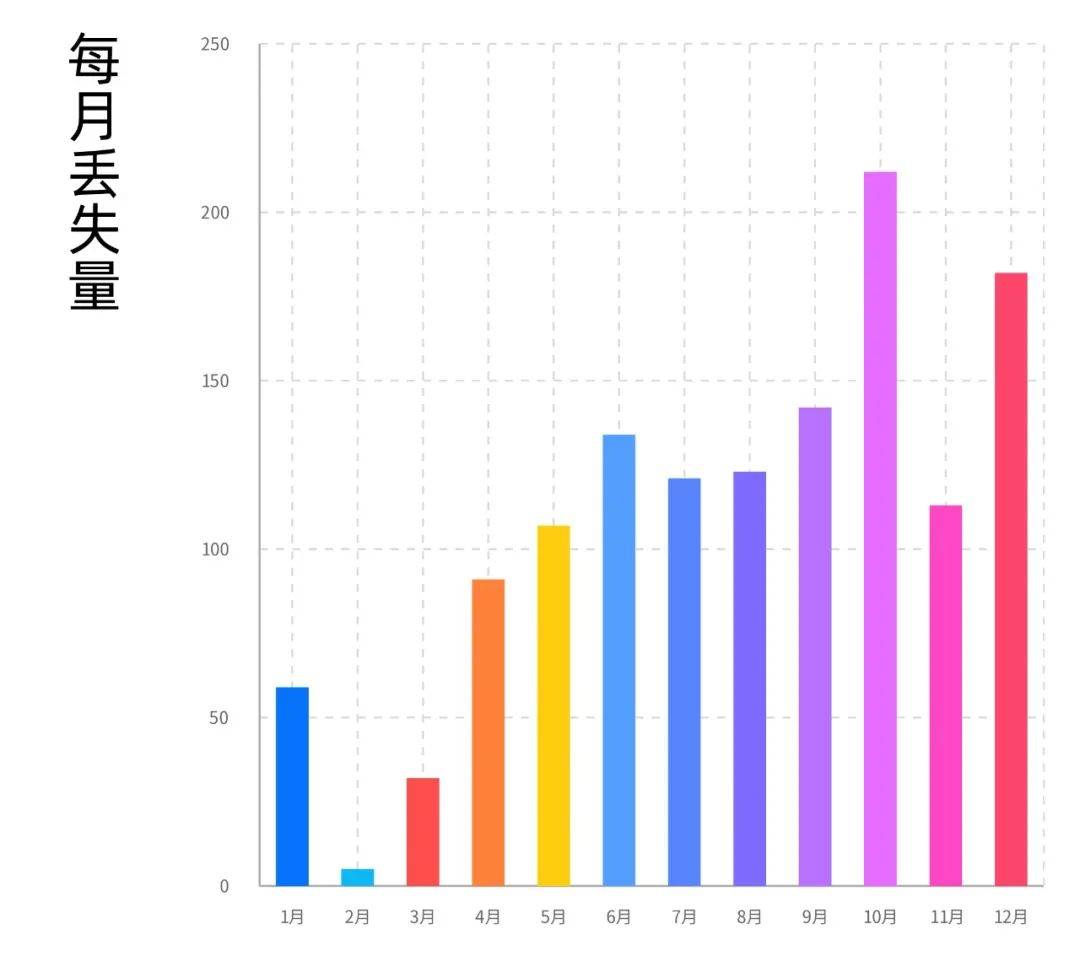 陕西人口少_陕西各地人口结构 榆林 男多女少 明显 汉中老龄化突出