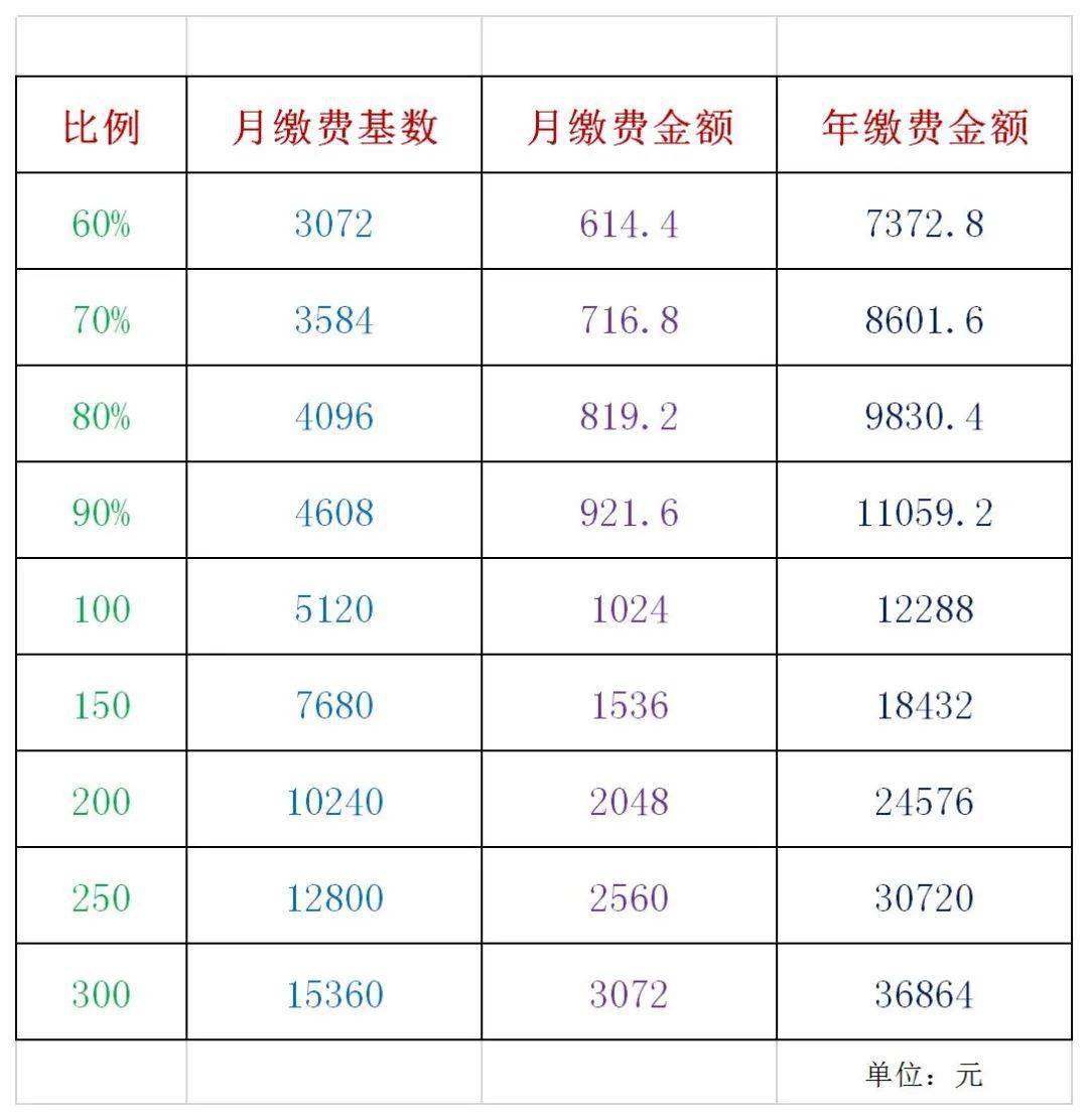 滁州2021市区总人口_2021滁州城市职业学院招聘52人