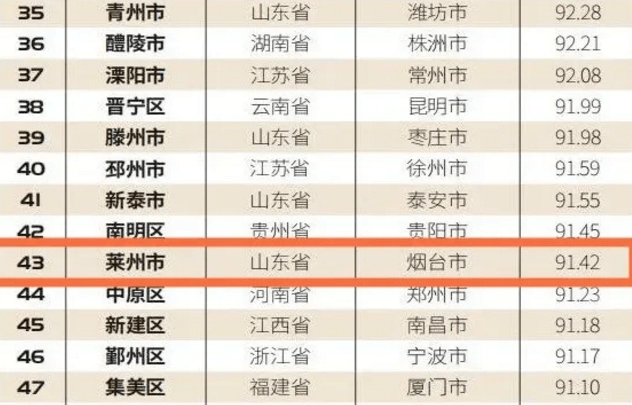 2020年莱州GDP_2020年莱州高铁规划图