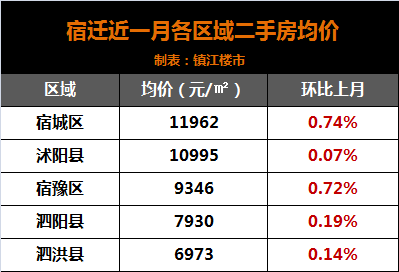 淮安人均工资_淮安地图(3)