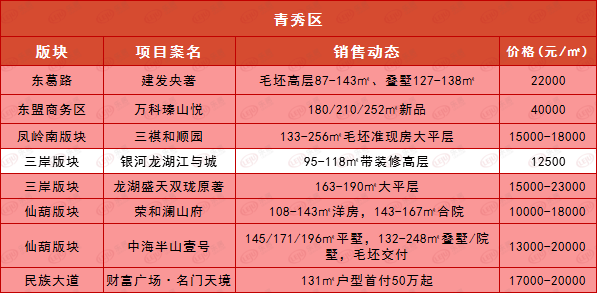 兴宁区2020GDP_南宁兴宁区地图(2)