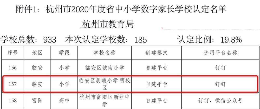 2020年义乌人口多少_2021年义乌酒店发票