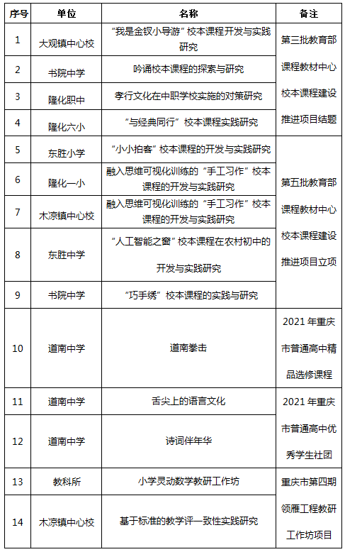 2020年南川区GDP_南川区图片(2)