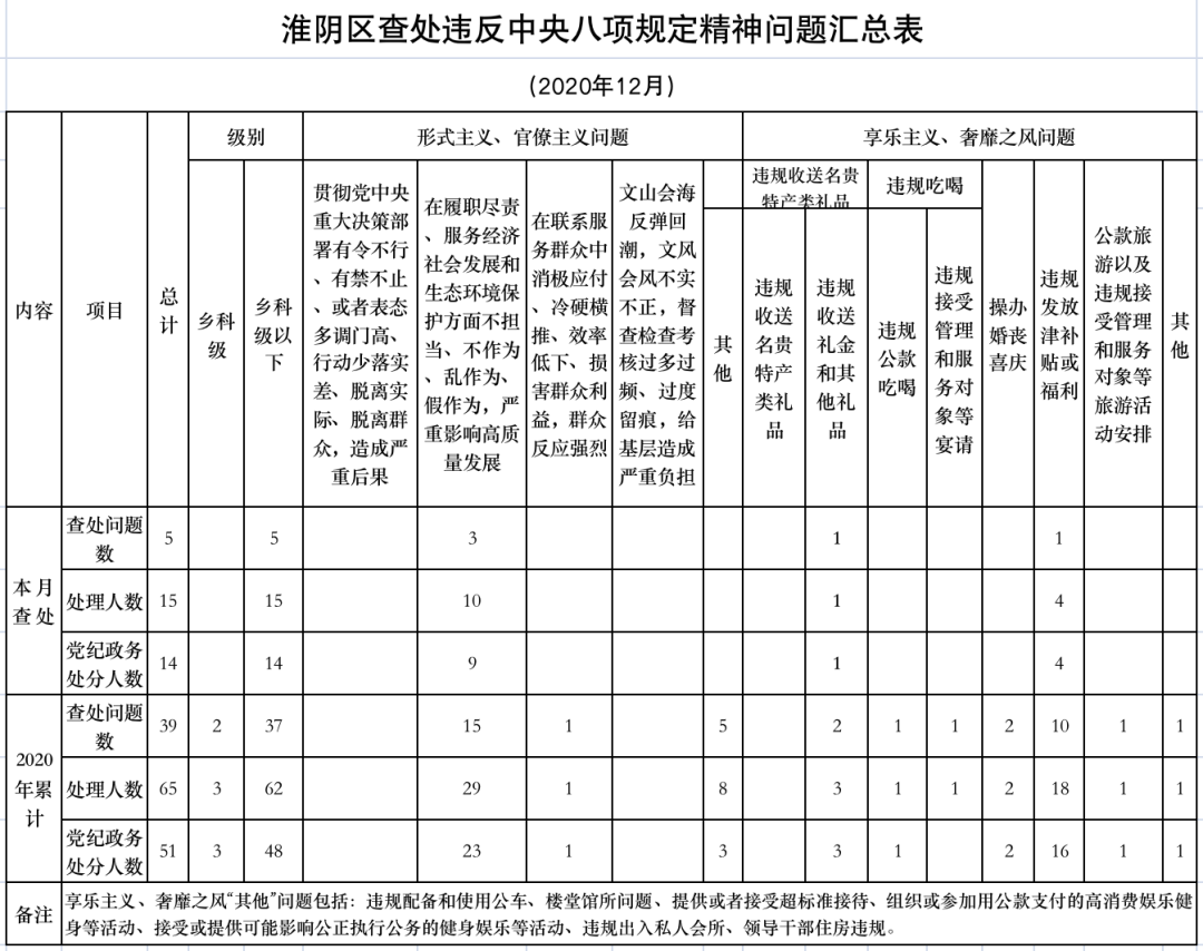 淮安当地人口_淮安地图(2)