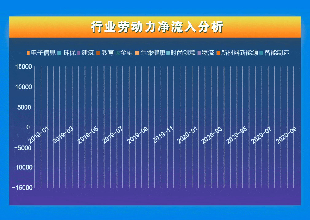 献礼|献礼四周年 | 龙华首份年度人才大数据研究报告重磅发布！