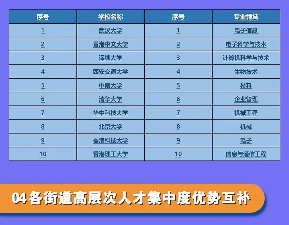 献礼|献礼四周年 | 龙华首份年度人才大数据研究报告重磅发布！