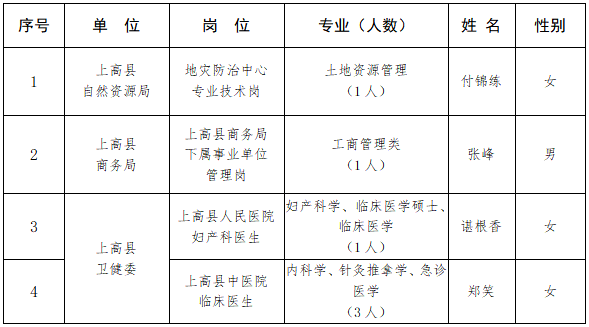 2020高县人口_高县土火锅图片(2)