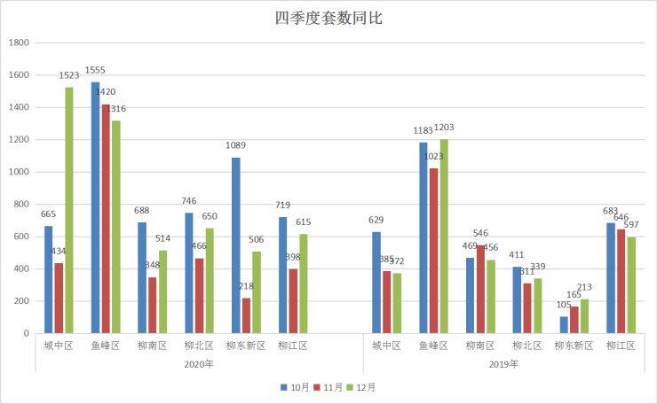 柳州2020年二季gdp_2020年柳州奇石展图片(2)