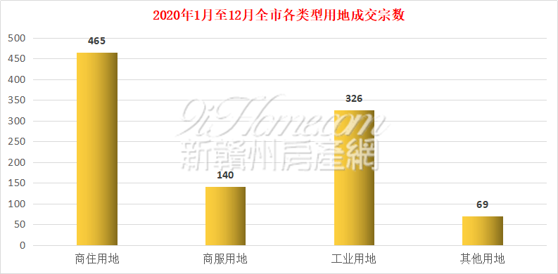 2020年赣州gdp预测_2020年一季度江西省各地市GDP增速排名情况,赣州GDP名义增速第...