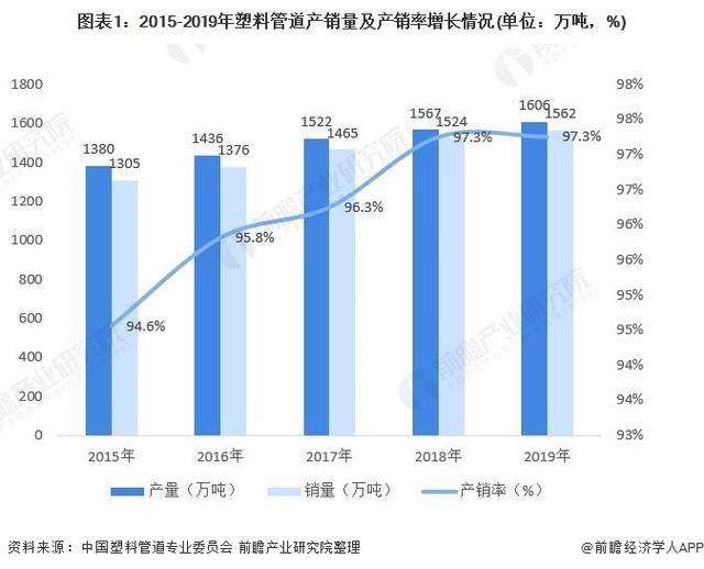 纳米体育：十张图了解2020年中国塑料管道行业市场现状及竞争格局分析
