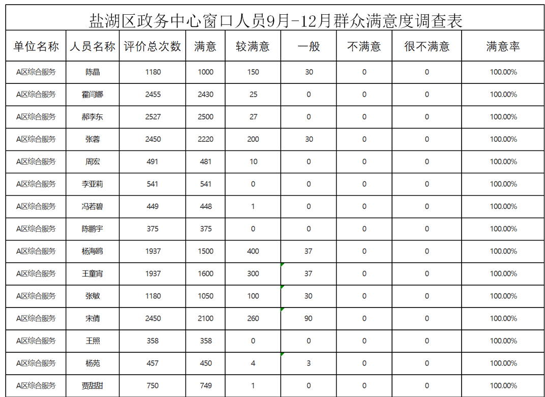 供水单位服务人口多少以上_供水公司服务用车颜色(2)