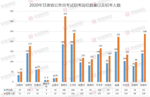 2020各省人口数量_各省人口排行榜2020图(2)