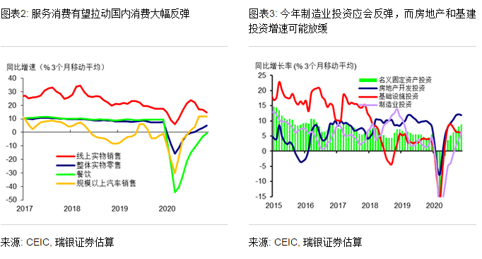 2021的gdp增长_疫情走势分化新兴市场国家经济恢复差异化明显 市场(3)