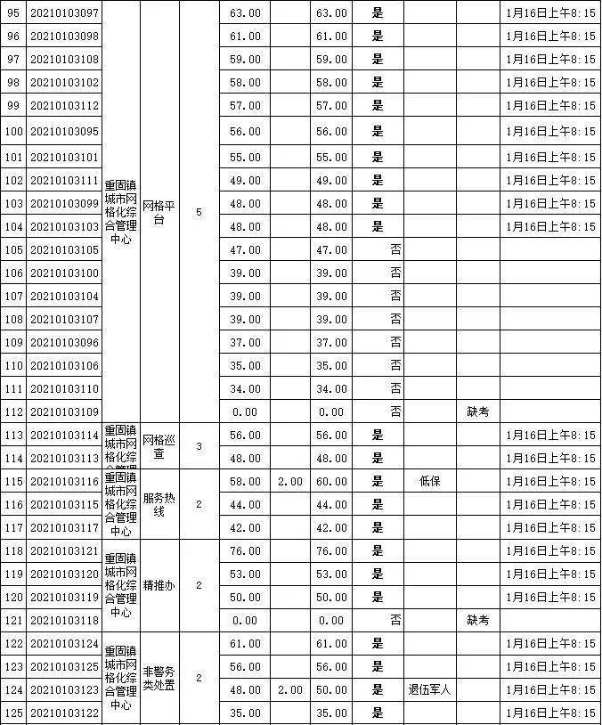 重固人口_重固镇 吾伲重固人注意了 2019年重固镇要这样干(3)