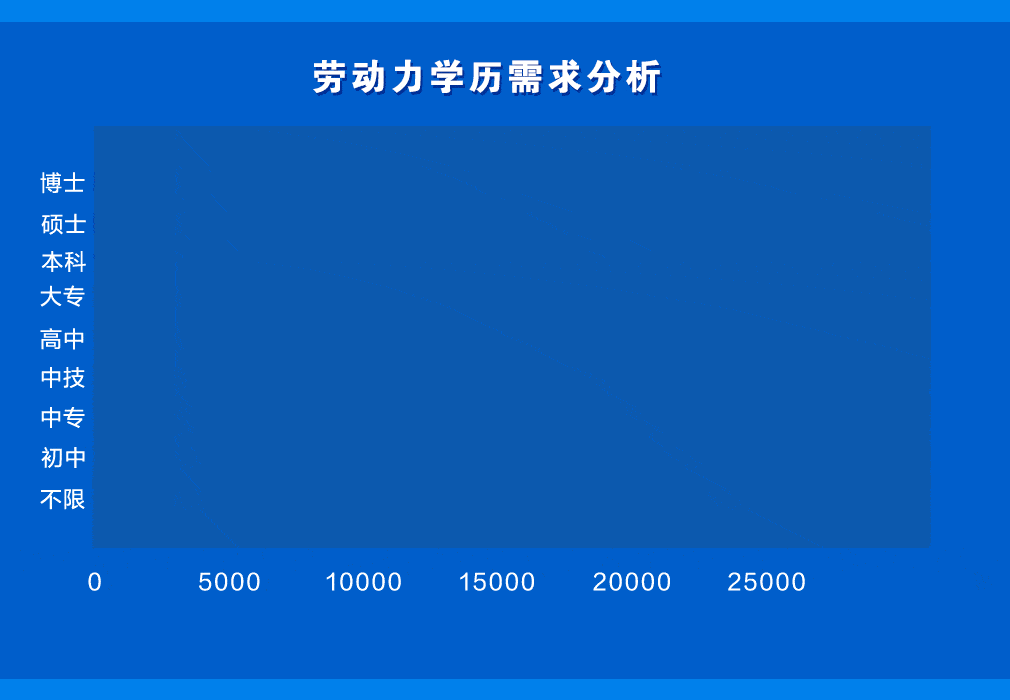 献礼|献礼四周年 | 龙华首份年度人才大数据研究报告重磅发布！