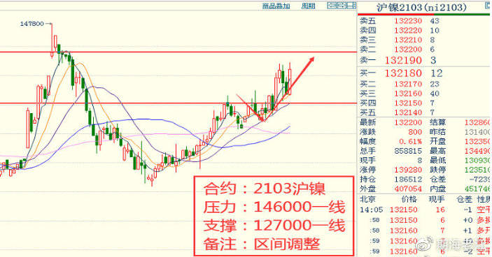 秦皇岛2021年gdp_秦皇岛gdp曲线图(3)