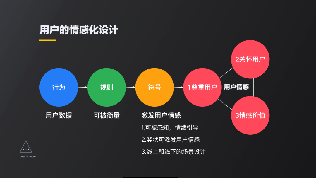 应用在ui插画和b端产品设计中的情感化设计