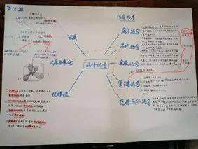 课堂快讯|翻转课堂之《固体物理》专业基础课
