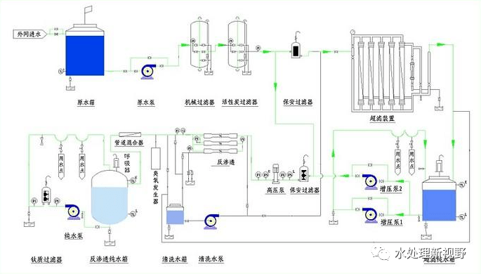 反渗透系统设备配置说明