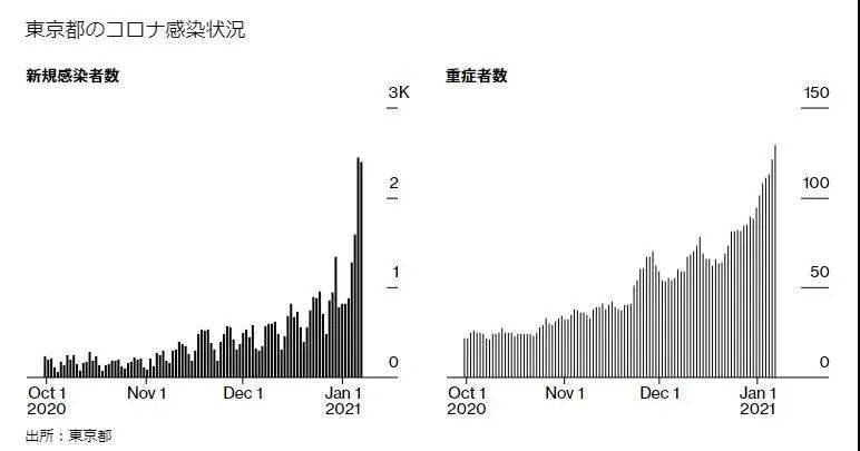 东京人口数_896个城镇正在消失,越来越多年轻人远走他乡去到大城市(3)