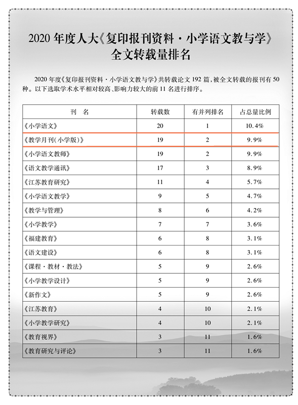 数学杂志排名_数学手抄报