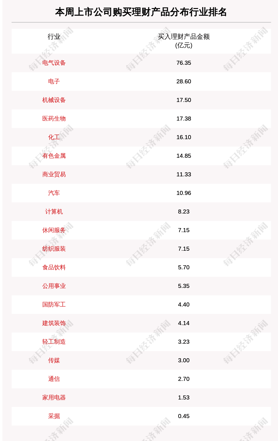 本周111家A股公司购买246.80亿元理财产品,隆基股份买入最多 本周111家A股公司购买246.80亿元理财产品,隆基股份买入最多