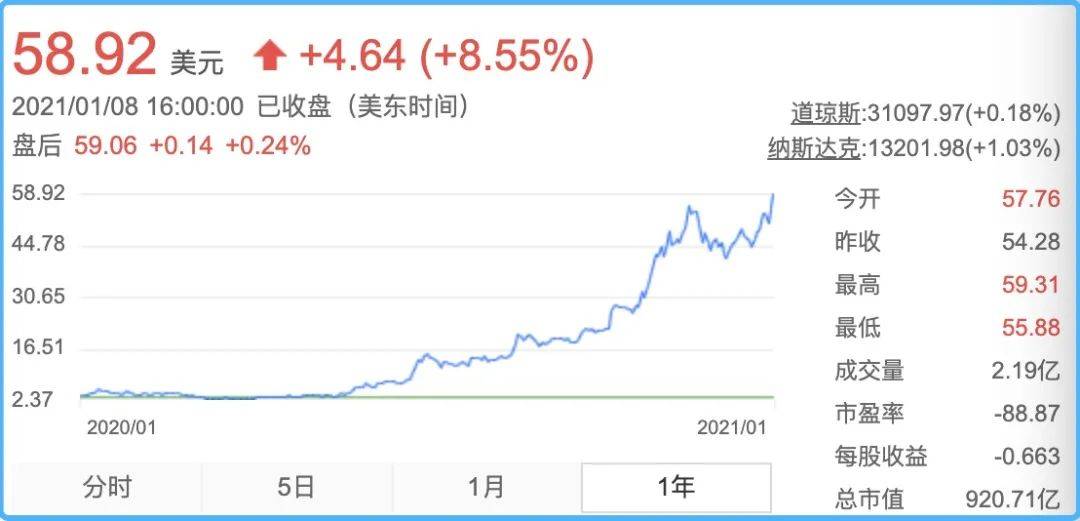 96亿美元,与2019年10月份1.