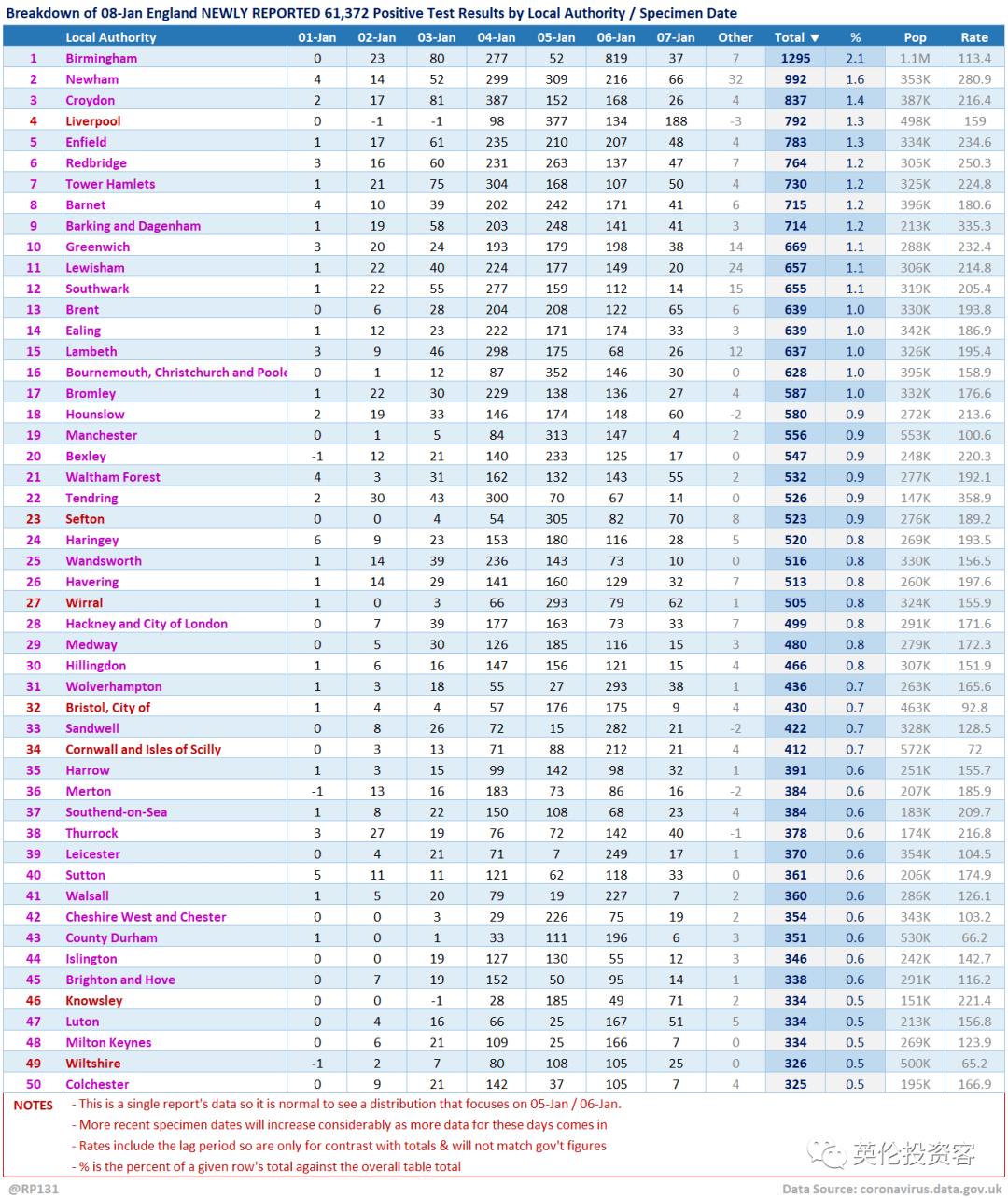 国家人口排名2021(2)
