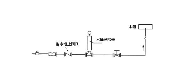 水锤是个啥东西?破坏力这么大