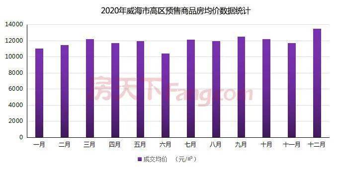 2020年临港区GDP多少_2020年中国gdp(2)