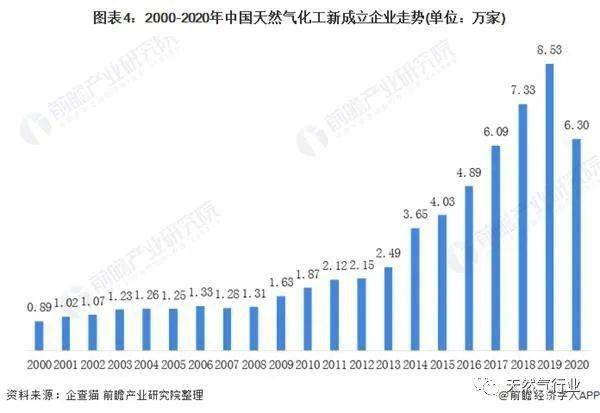 中国进口美国天然气价格与数量 9bed4dc258cf4510882bbeba838288de.jpeg