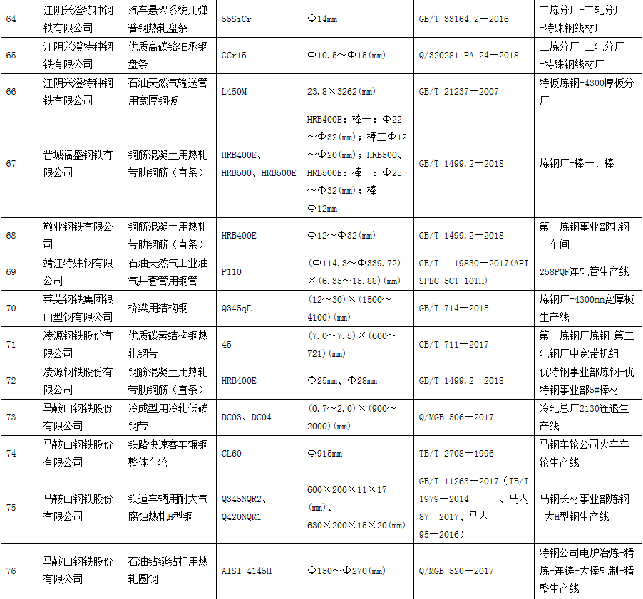 小金县人口有多少_官宣 我州多县市启动机构改革 附方案及负责人