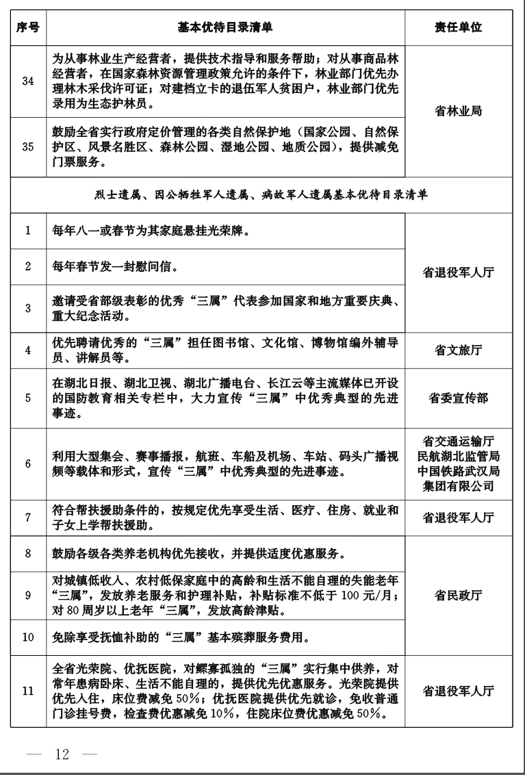 军人家属,残疾军人,退役军人,"三属",按规定发放养老服务和护理补贴