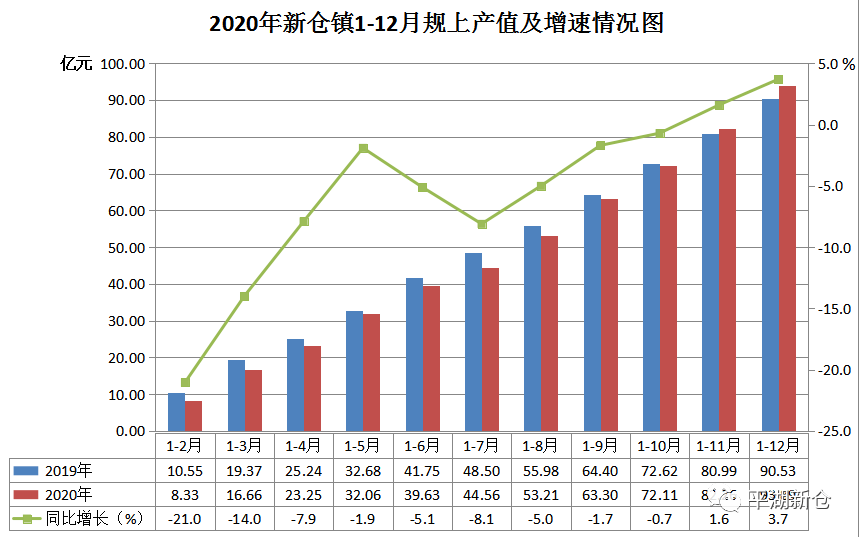 新仓2020GDP_实时