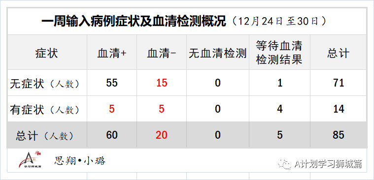 沈阳常住人口隔离费用7月22日大连返沈阳