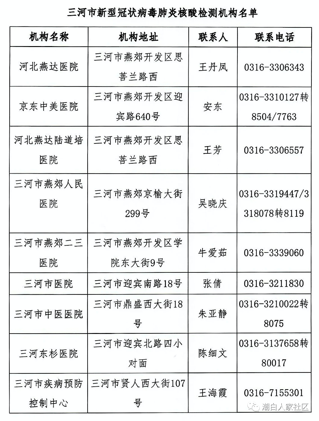 人口抽样先进个人_个人简历模板(3)