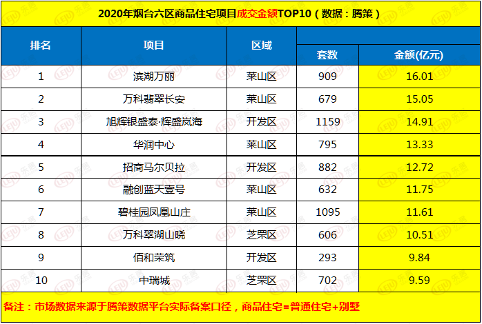 烟台人口2020年总人数是多少_2020年烟台地铁规划图