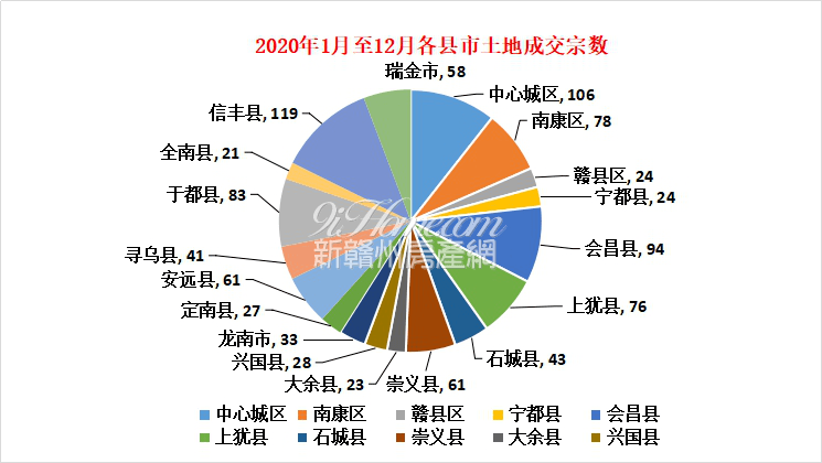 2021年赣州市gdp是多少_2021年江西各地市一季度GDP 九江景德镇名义领衔(2)