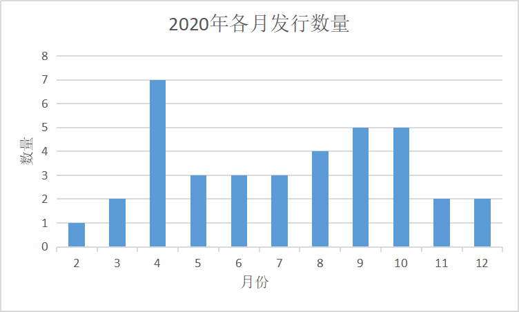 2020永定区与同安区gdp_2020上半年龙岩各县GDP排名 新罗总量第一,永定增速最快(3)