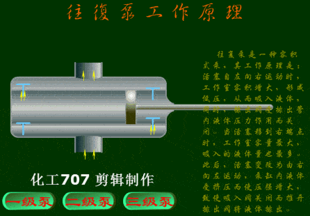 往复泵叶片泵一级往复泵轴流管道泵蒸汽喷射泵轴内循环 屏蔽泵轴外