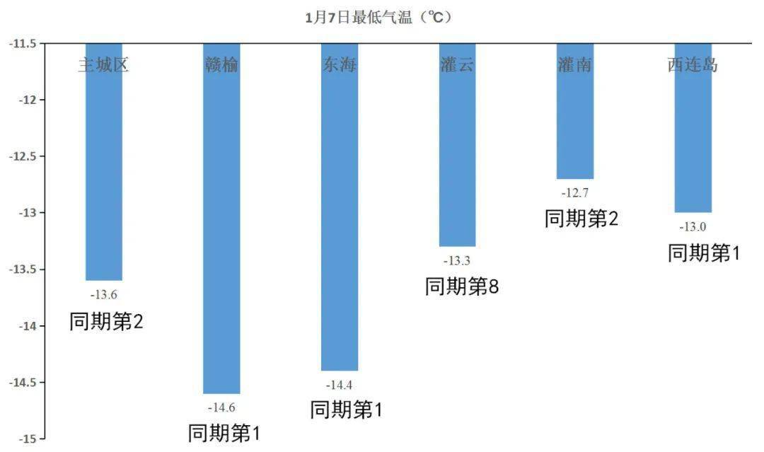 连云港市赣榆区的gdp_连云港各区县 东海县人口最多面积最大,赣榆区GDP第一(2)