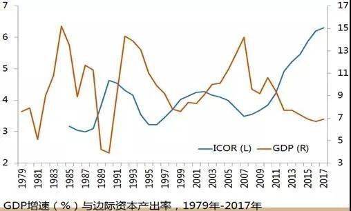 经济的GDP_中国gdp经济增长图(2)