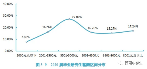 昆明gdp2020为何上升这么多_2025年GDP要破万亿 最新城市GDP百强榜发布,昆明领先多个省会城市(2)