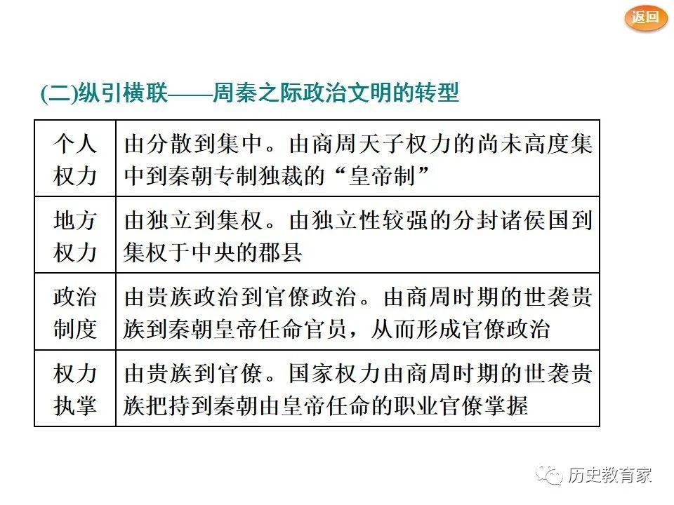 一轮复习从贵族政治向官僚政治的转变走向大一统的秦汉政治