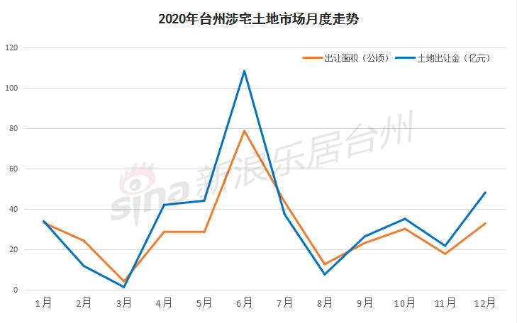 预测到2020年底鹰潭gdp有多少_2021年A股十大预测及2020年十大预测回顾(3)