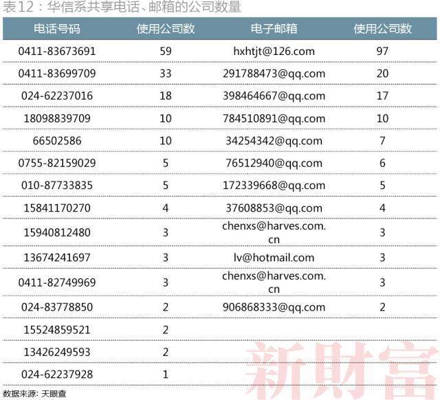 董事长锤伤总经理背后：近百次变更、15层股权，
