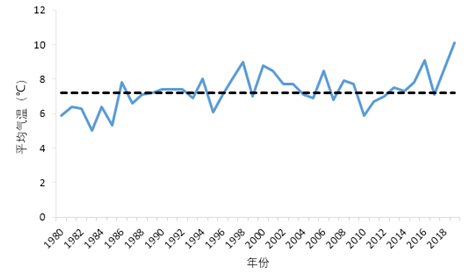 2020年象山县中考县_@象山高考生我县2020年定向培养医学生专业和名额定